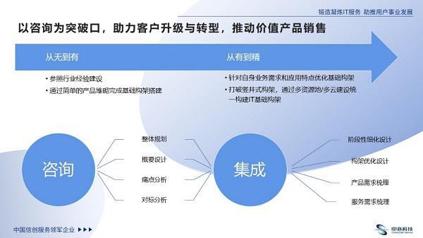 中亦科技 以“九字箴言”為核心，引領技術咨詢與銷售服務的卓越實踐