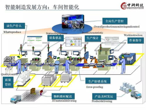 PPT | 智能制造技術與數字化工廠應用中的軟件外包服務