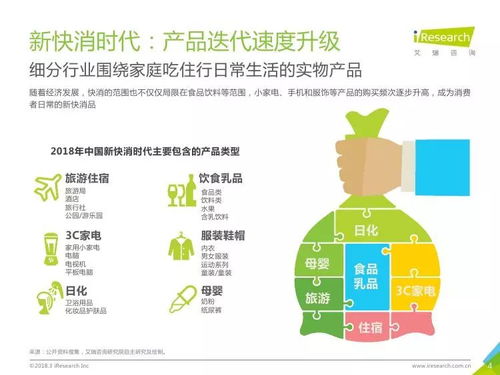 技術引領新快消 2018年中國市場洞察與營銷變革