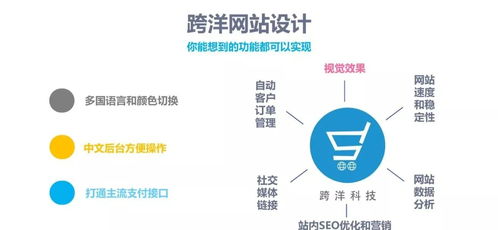 外貿(mào)企業(yè)營(yíng)銷升級(jí)策略二 企業(yè)建立獨(dú)立網(wǎng)站（B2B或B2C）的重要性與人力資源網(wǎng)站的建設(shè)及上門維護(hù)