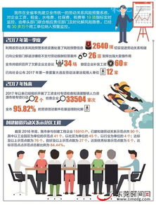 市人力資源局在全省率先建立勞動(dòng)關(guān)系風(fēng)險(xiǎn)預(yù)警系統(tǒng)，助力人力資源網(wǎng)站建設(shè)與上門維護(hù)服務(wù)升級(jí)